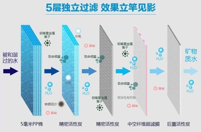 <strong>如何卖好净水器，你需要掌握着6点小技巧！</strong>