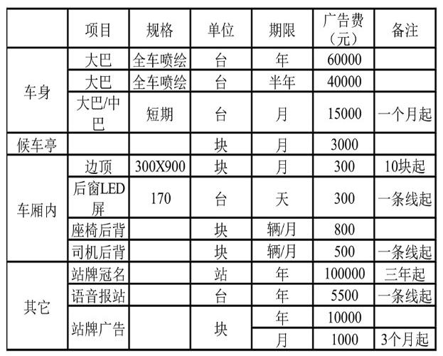 公交广告费用列表图