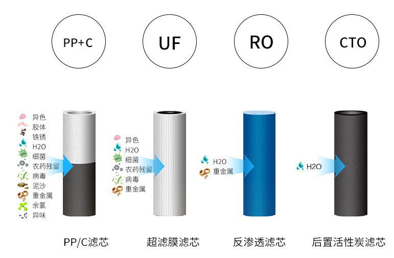家用净水器选购指南，带你看懂家用净水器核心参数